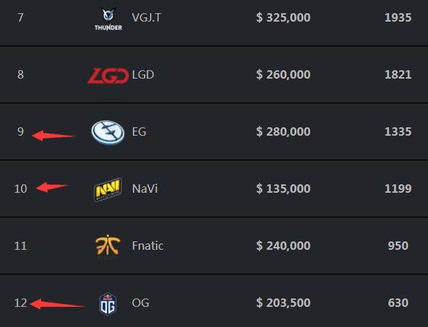 Sentinels 对阵 Paper Rex ，NRG 对阵 Gen.G 在 VALORANT 电子竞技世界杯 2025 的季后赛中