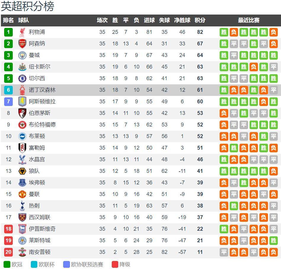 秒破门+绝杀！福登全场数据：4射3正进2球，评分9.0（闪击+绝杀！福登全场数据：4次射门3次射正梅开二度，评分9.0）